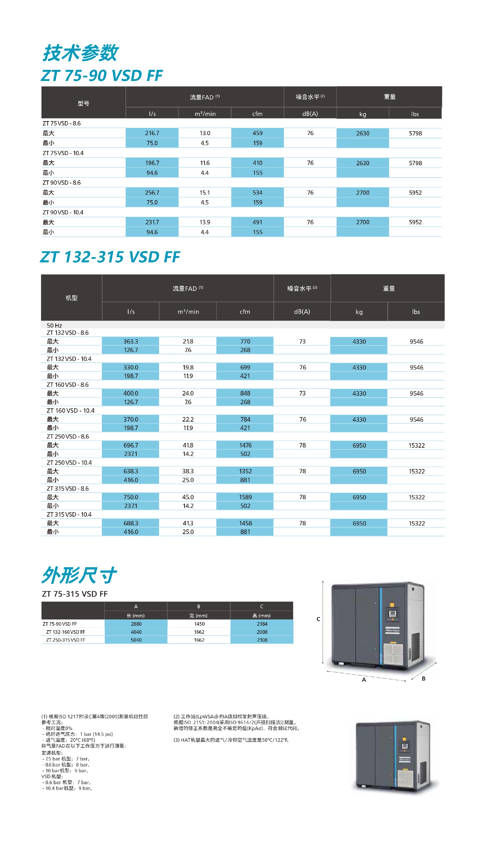 \Uploads\ZT75-315VSDFF参数表.jpg